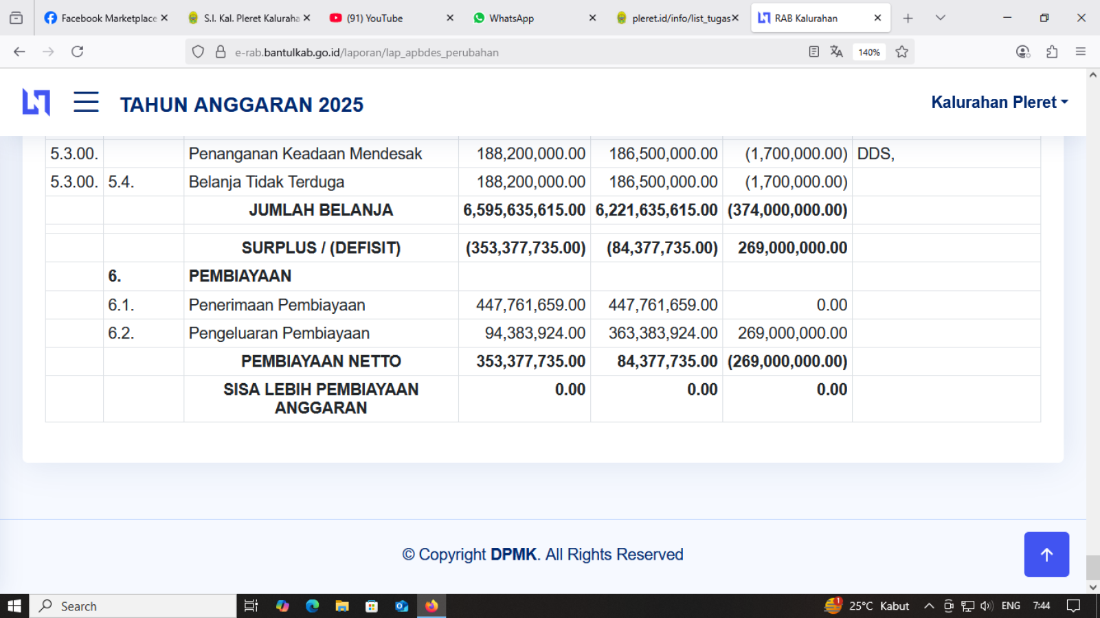 Alhamdulillah, akhirnya Balance
E Rab untuk Perubahan APBKal 2025 Alhamdulillah, akhirnya Balance
E Rab untuk Perubahan APBKal 2025